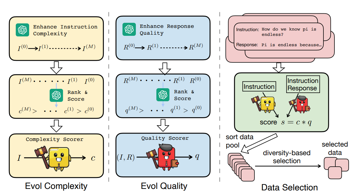 DEITA pipeline overview