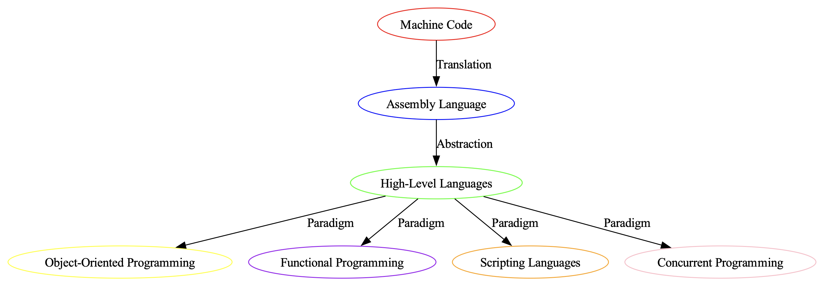 Knowledge graph figure