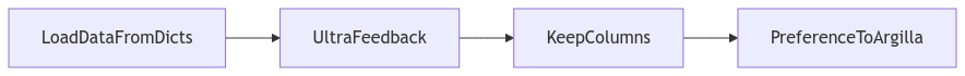 Knowledge graph figure