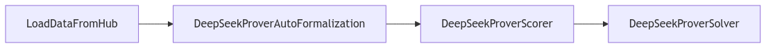 DEITA pipeline overview