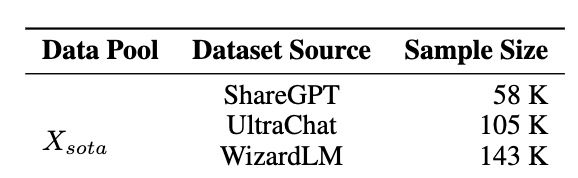 Datasets table