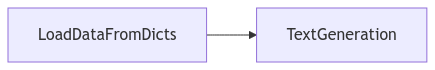 Knowledge graph figure