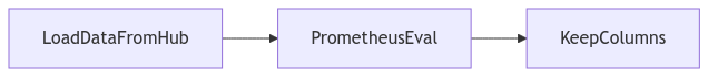 Prometheus 2 pipeline overview